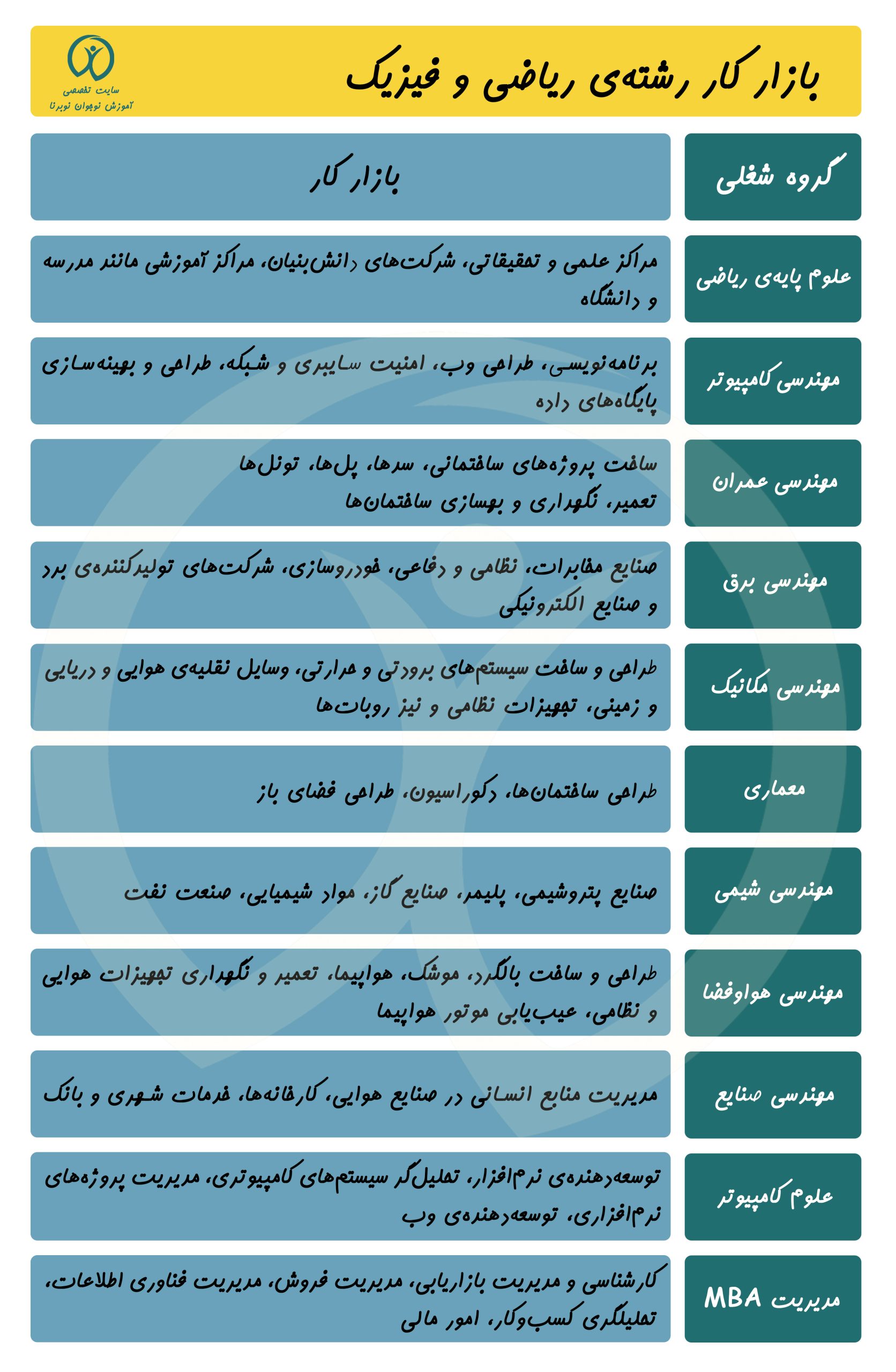 بازار کار رشته ریاضی و فیزیک