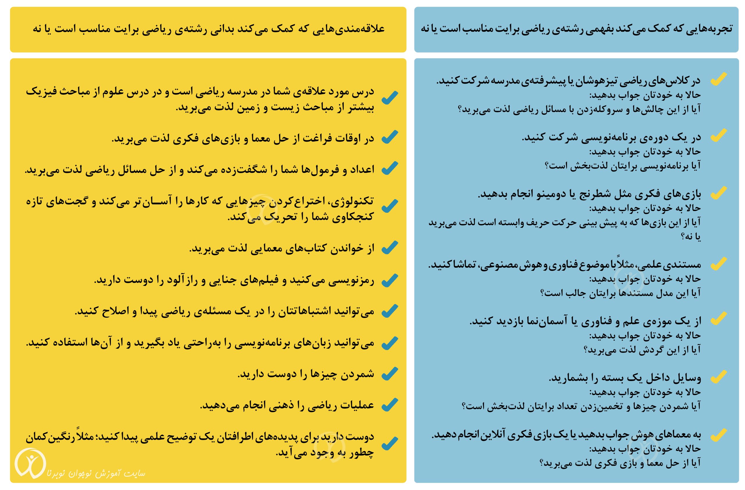 تجربه‌ها و علاقه‌مندی‌های رشته‌ی ریاضی و فیزیک