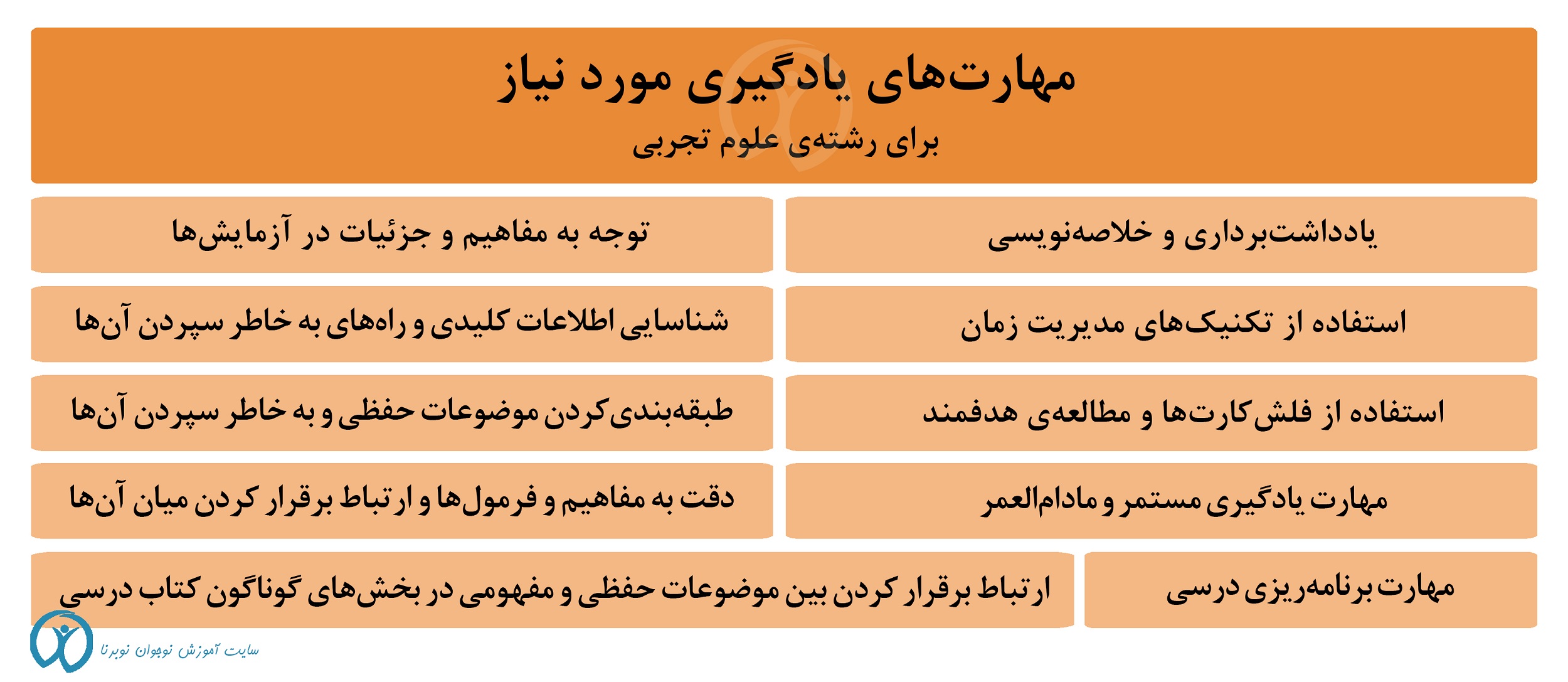 مهارت‌های یادگیری برای رشته‌ی علوم تجربی