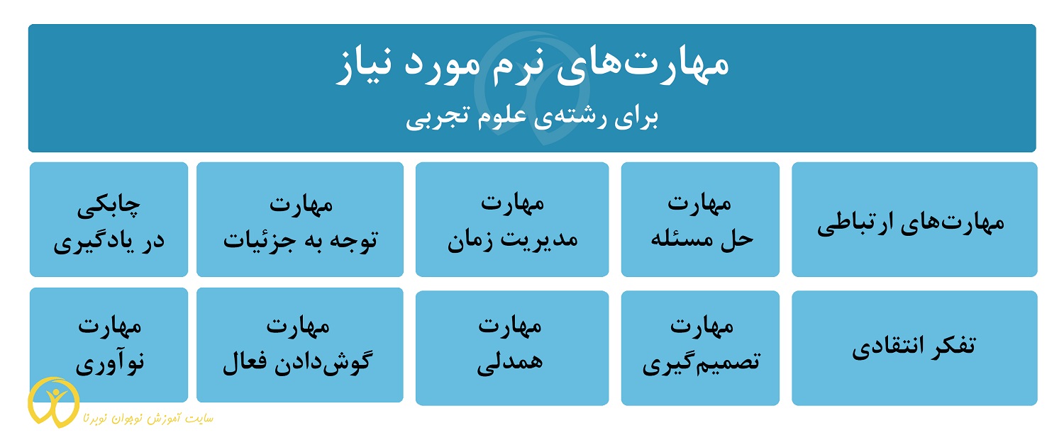 فهرست مهارت های نرم مورد نیاز برای رشته علوم تجربی
