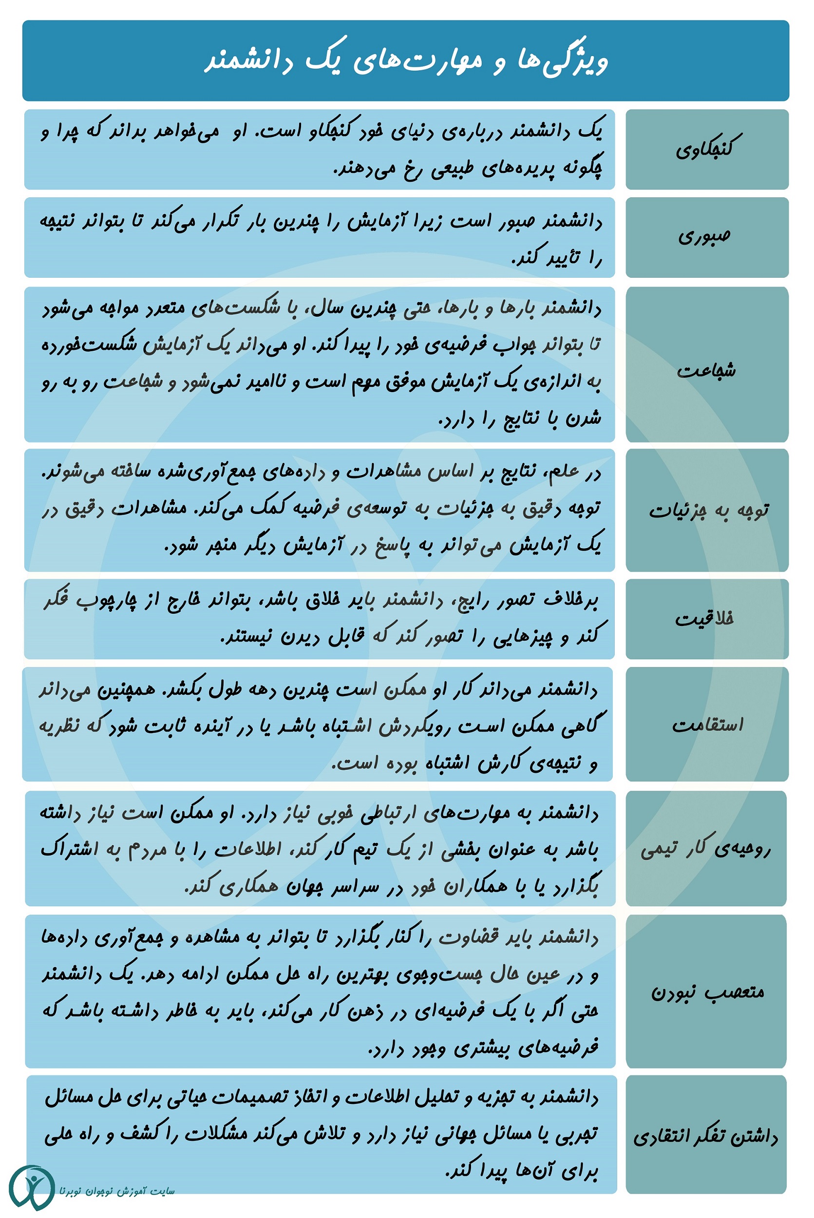 ویژگی های یک دانشمند