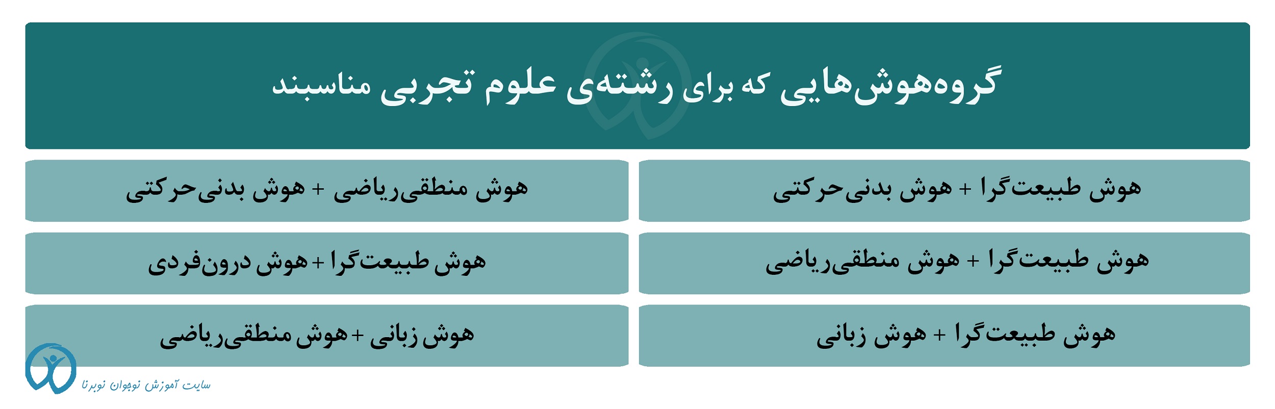 انتخاب رشته تجربی براساس هوش های گاردنر