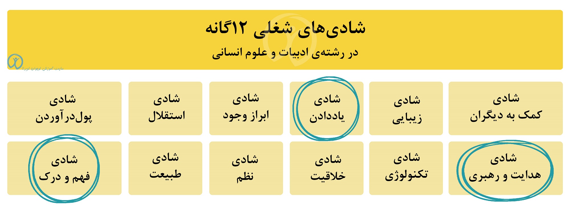 شادی های شغلی رشته ادبیات و علوم انسانی
