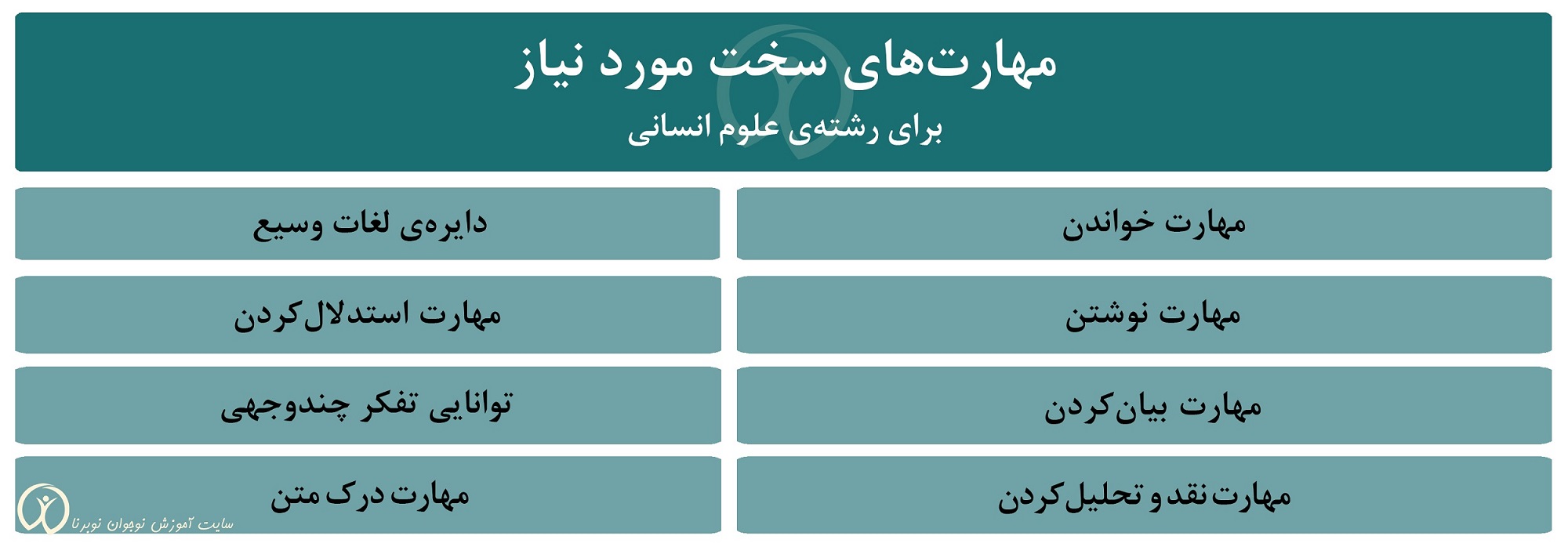 مهارت های سخت مورد نیاز رشته ادبیات و علوم انسانی