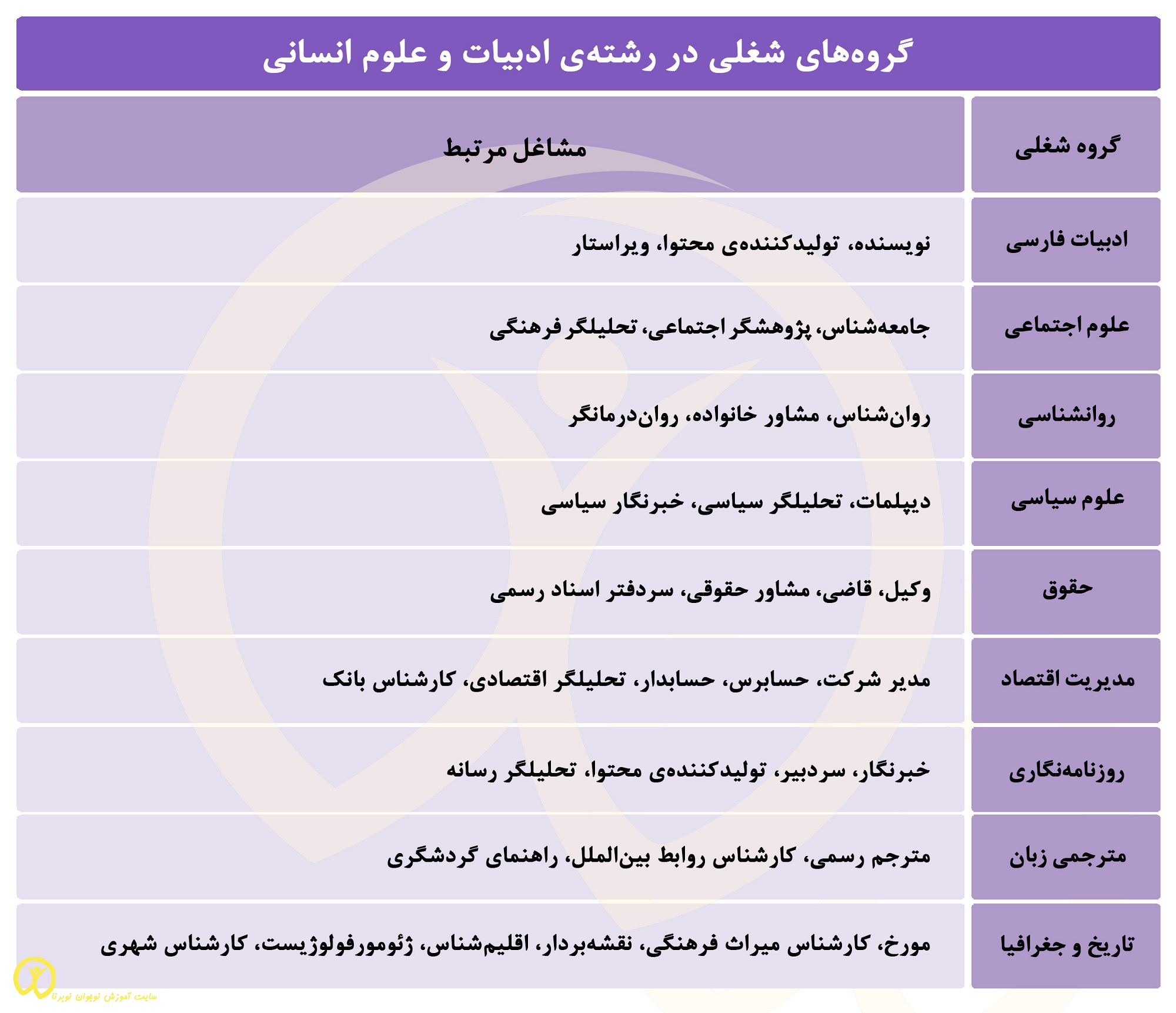 جدول شغل های رشته ادبیات و علوم انسانی
