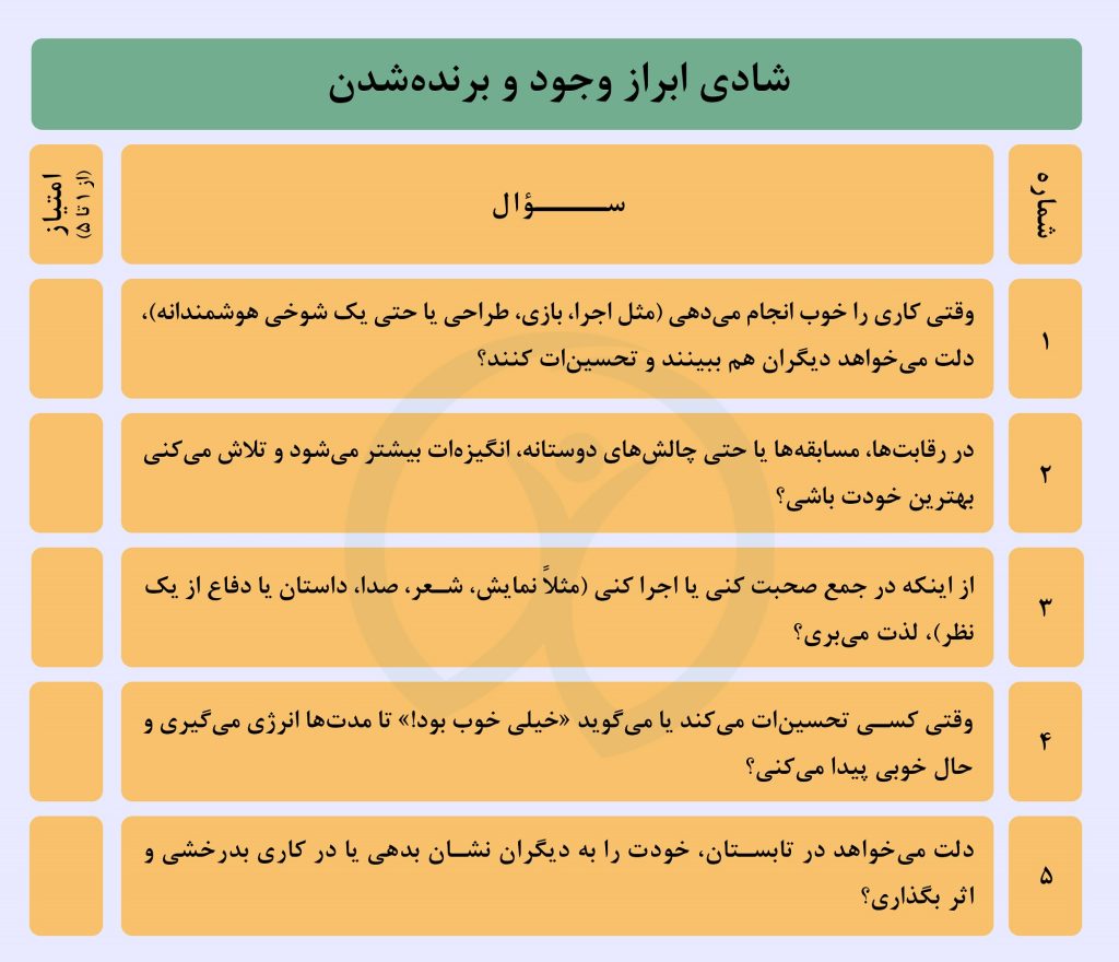 سؤالات تست شادی تابستانه در سایت نوبرنا