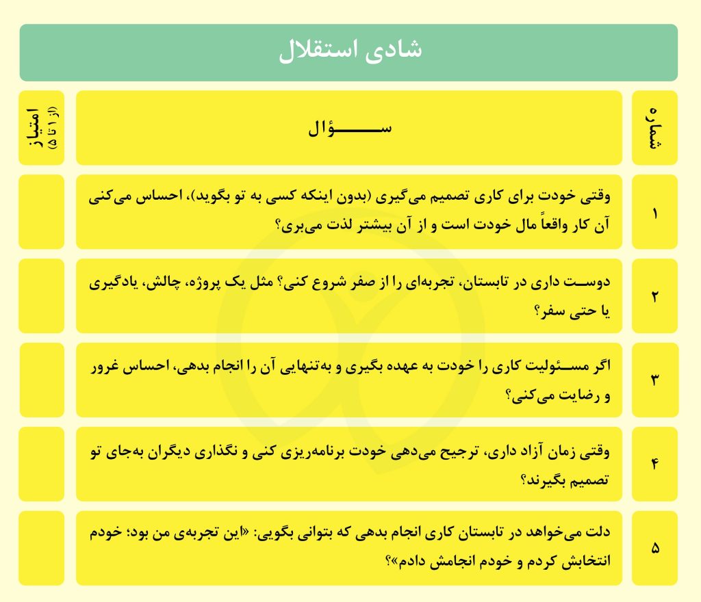 سؤالات تست شادی تابستانه در سایت نوبرنا