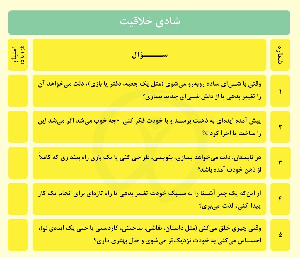 سؤالات تست شادی تابستانه در سایت نوبرنا