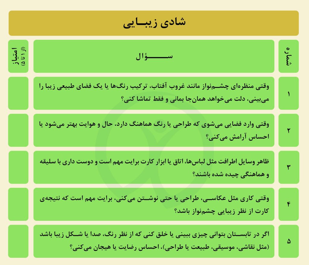 سؤالات تست شادی تابستانه در سایت نوبرنا