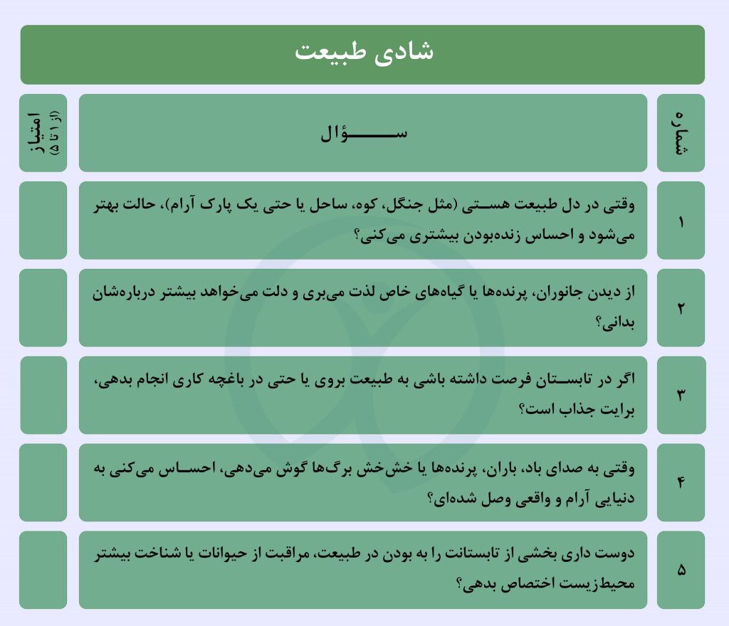 سؤالات تست شادی تابستانه در سایت نوبرنا