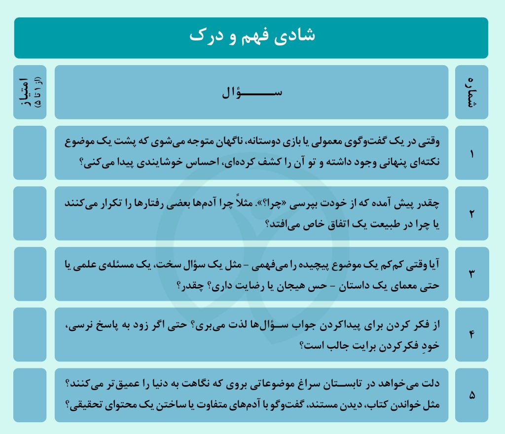 سؤالات تست شادی تابستانه در سایت نوبرنا