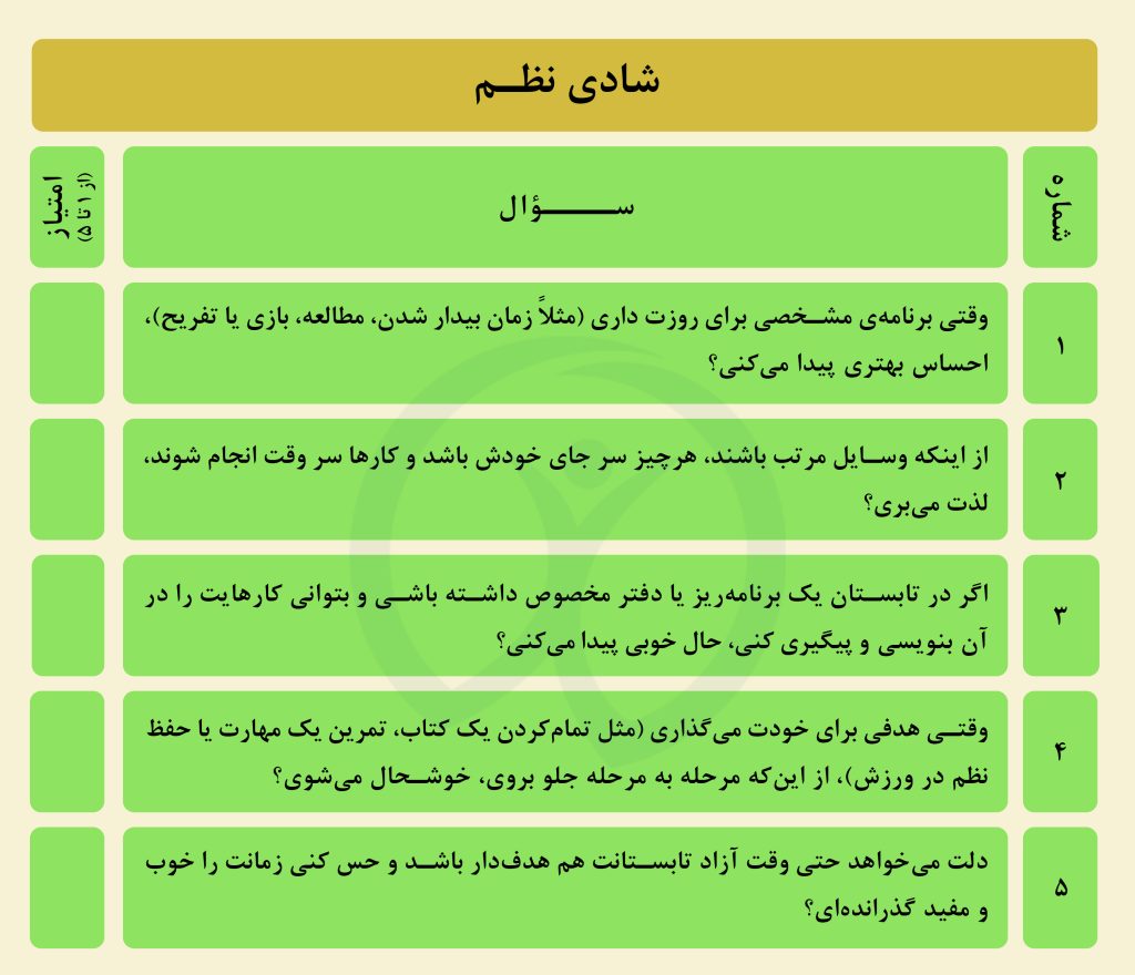 سؤالات تست شادی تابستانه در سایت نوبرنا