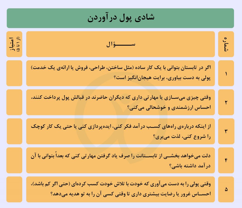 سؤالات تست شادی تابستانه در سایت نوبرنا