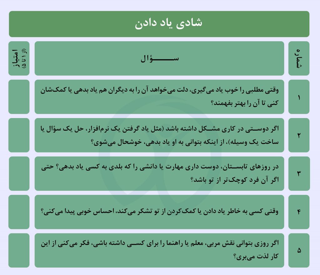 سؤالات تست شادی تابستانه در سایت نوبرنا