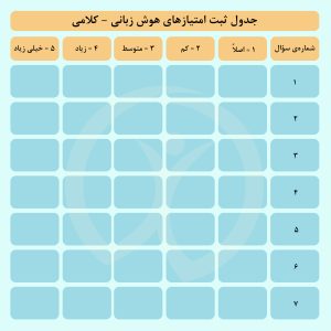 امتیاز به هوش زبانی در تست هوشهای تابستانه