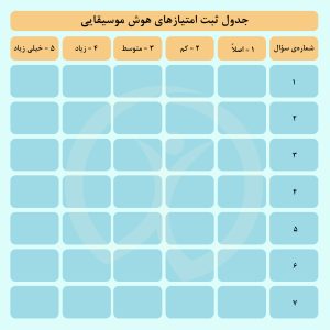 جدول امتیاز به هوش موسیقایی در تست هوشهای تابستانه