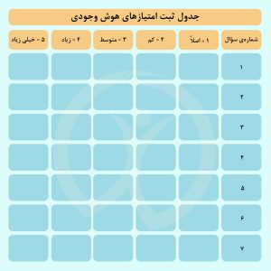 جدول امتیاز به هوش وجودی در تست هوشهای تابستانه