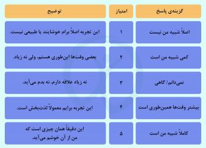 سؤالات تست شادی تابستانه در سایت نوبرنا