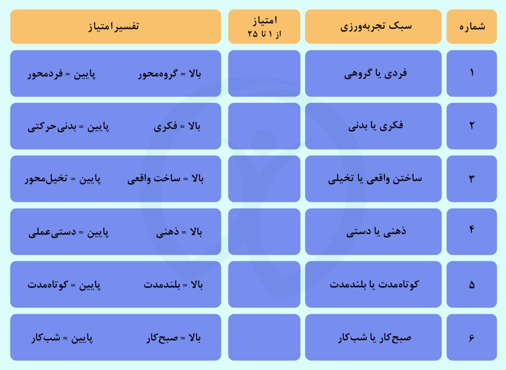 جدول سبک تجربه‌ورزی در تست تجربه‌ورزی تابستانه نوبرنا